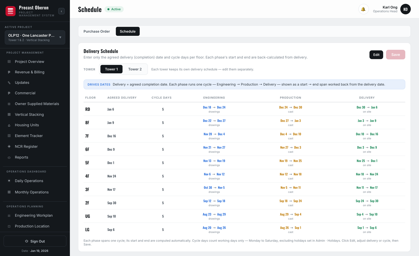Html Cycle Element 1